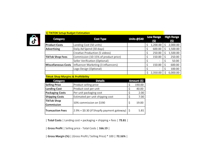 do amazon price and margin analysis of your product